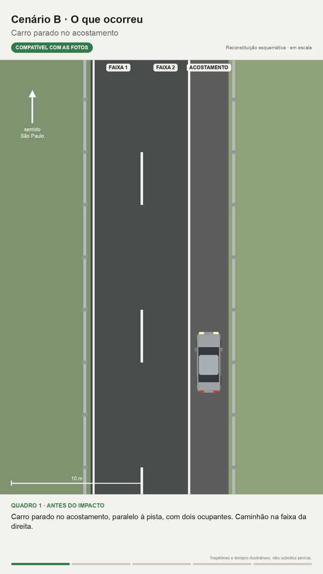 Cenário B — Versão correta
